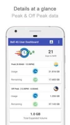 Play Bell 4G Usage Meter - Sri Lanka 