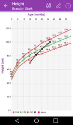 Play com.labshealth.percentiles 