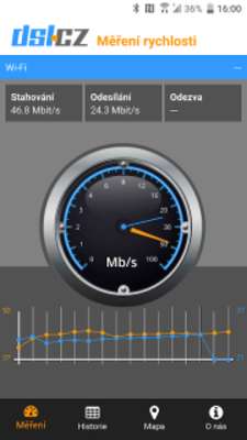 Play DSL.cz - Měření rychlosti 