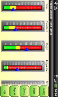 Play Health Monitor Reports Charts 