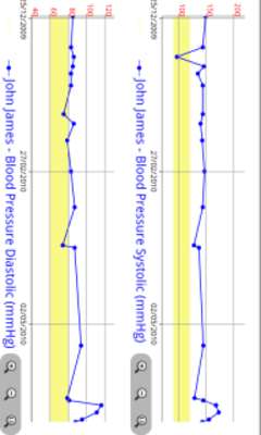 Play Health Monitor Reports Charts 