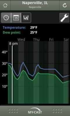 Play My-Cast Weather 