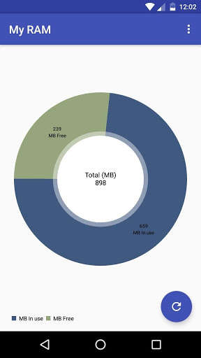 Play APK My RAM - RAM Information  and enjoy My RAM - RAM Information with UptoPlay com.spencerstudios.ramchartapp
