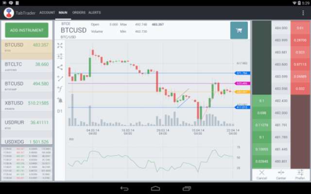 Play TabTrader Bitcoin trading 