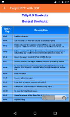 Play Tally ERP9 with GST 