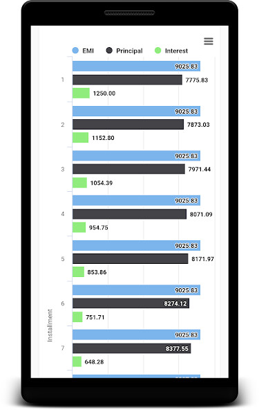 Play Loan EMI Calculator 