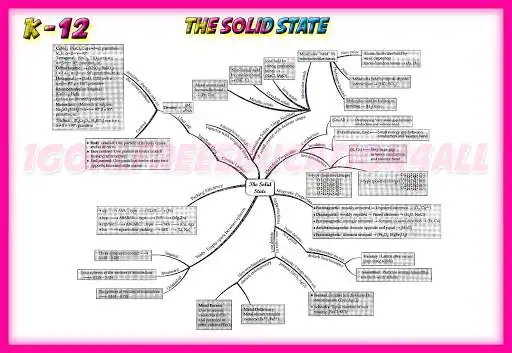 Play 12th class chemistry mind map as an online game 12th class chemistry mind map with UptoPlay