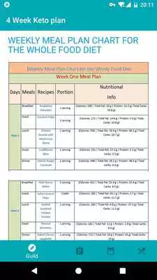 Play 4 Week Keto Meal Plan