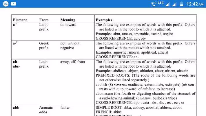 Play A Dictionary Of English Word Roots.