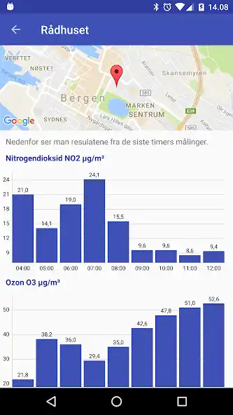 Play Air Pollution in Norway