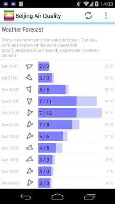 Play Air Quality: Real time AQI