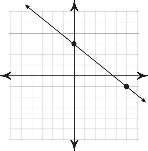 Play Algebra Line Info as an online game Algebra Line Info with UptoPlay