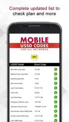 Play All Network USSD Codes