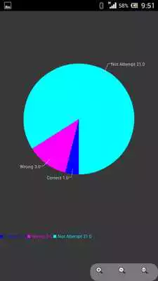 Play Apptitude MCQ Exams