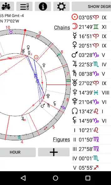 Play Astrological Charts as an online game Astrological Charts with UptoPlay