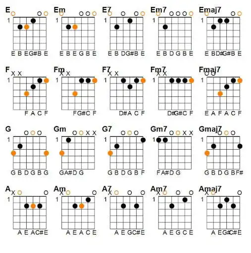 Play Bass Guitar Chords