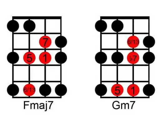 Play Bass Guitar Chords