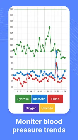 Play Blood Pressure Note App  and enjoy Blood Pressure Note App with UptoPlay