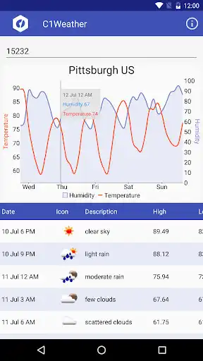 Play C1Weather