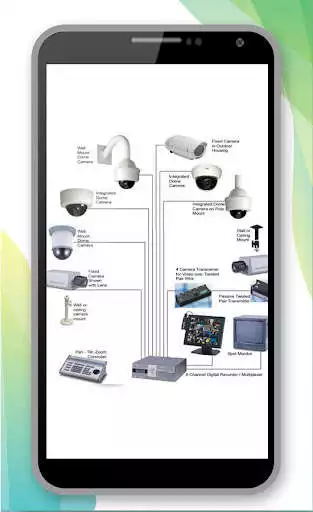 Play CCTV Camera Wiring Diagram  and enjoy CCTV Camera Wiring Diagram with UptoPlay