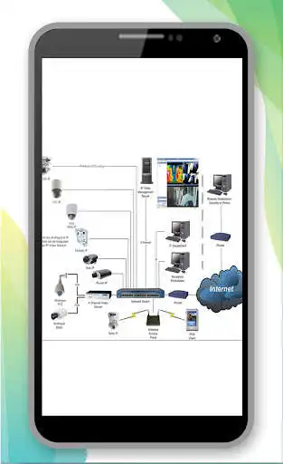 Play CCTV Camera Wiring Diagram as an online game CCTV Camera Wiring Diagram with UptoPlay