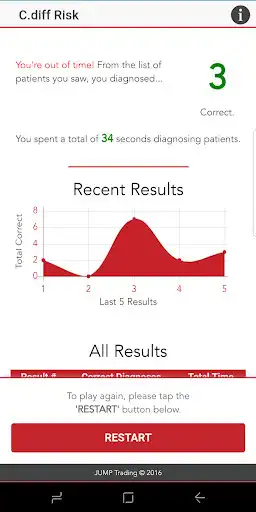 Play C.diff Risk Challenge as an online game C.diff Risk Challenge with UptoPlay