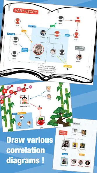 Play Character Relationship Diagram  and enjoy Character Relationship Diagram with UptoPlay