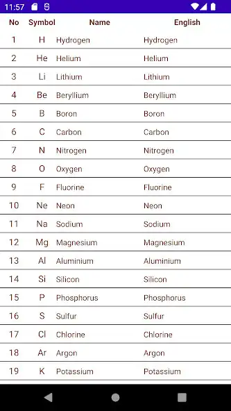 Play Chemical element symbol study as an online game Chemical element symbol study with UptoPlay