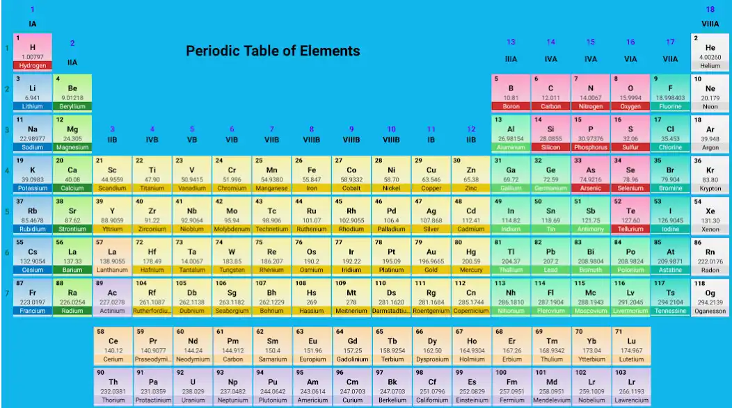 Play Chemistry App: Periodic Table  and enjoy Chemistry App: Periodic Table with UptoPlay