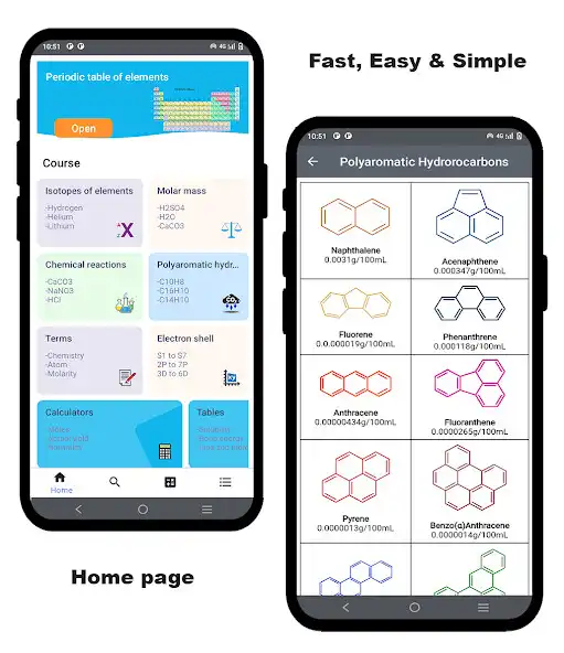 Play Chemistry App: Periodic Table as an online game Chemistry App: Periodic Table with UptoPlay