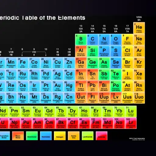 Free play online Chemistry Periodic Table APK