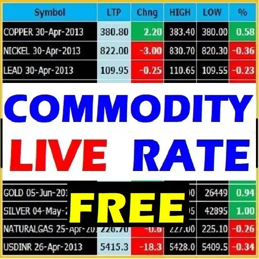 Play Commodity Live Rate - Markets APK