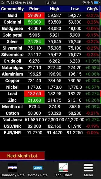 Play Commodity Live Rate - Markets  and enjoy Commodity Live Rate - Markets with UptoPlay