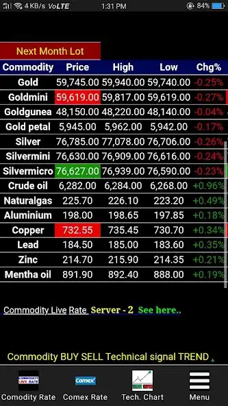 Play Commodity Live Rate - Markets as an online game Commodity Live Rate - Markets with UptoPlay