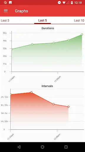 Play Contractions Timer for Labor as an online game Contractions Timer for Labor with UptoPlay