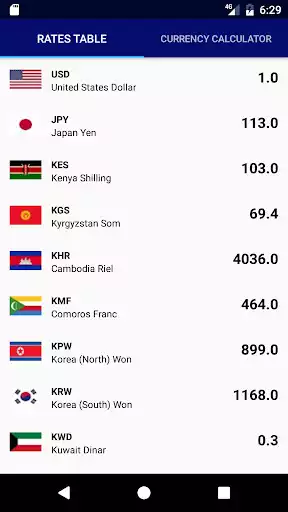 Play Currency Converter: Money Exchange Rates  and enjoy Currency Converter: Money Exchange Rates with UptoPlay