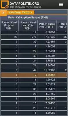 Play Datapolitik