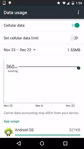 Play Data Usage