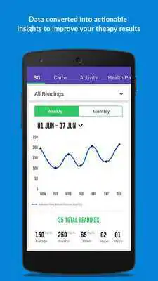 Play Diabetes- Collaboration  Data