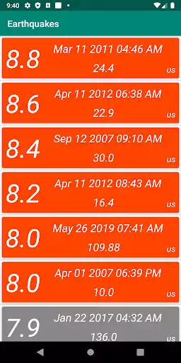 Play Earthquakes  and enjoy Earthquakes with UptoPlay