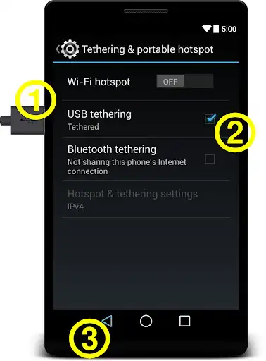 Play Easy USB Tethering