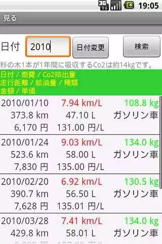 Play eco fuel gauge