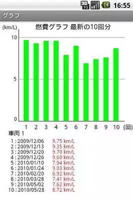 Play eco fuel gauge