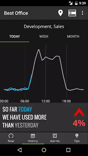 Play Eniscope - Energy Management