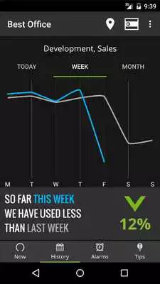 Play Eniscope - Energy Management