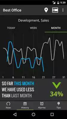 Play Eniscope - Energy Management