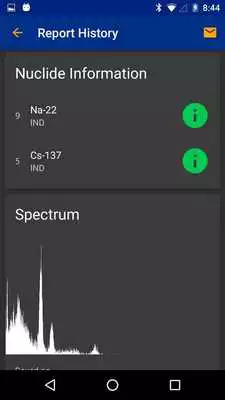 Play FLIR Rad