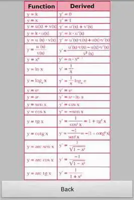 Play Formulas Cheat Sheets