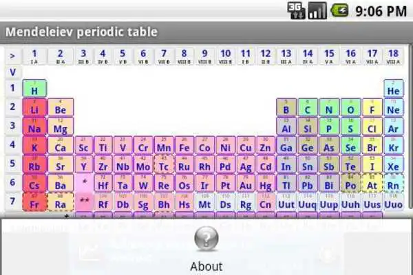 Play Free Mendeleiev periodic table