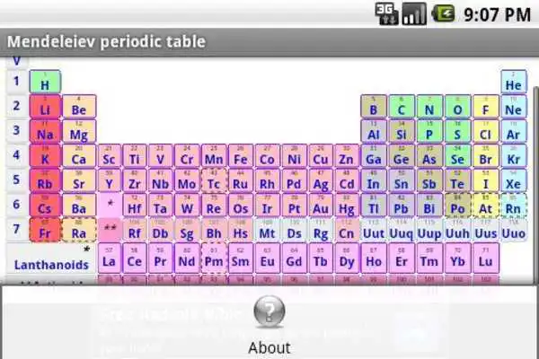 Play Free Mendeleiev periodic table